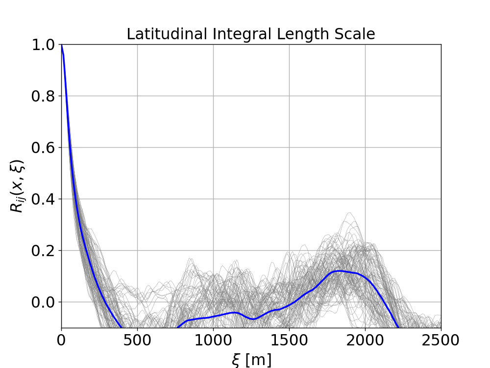 intL_lat