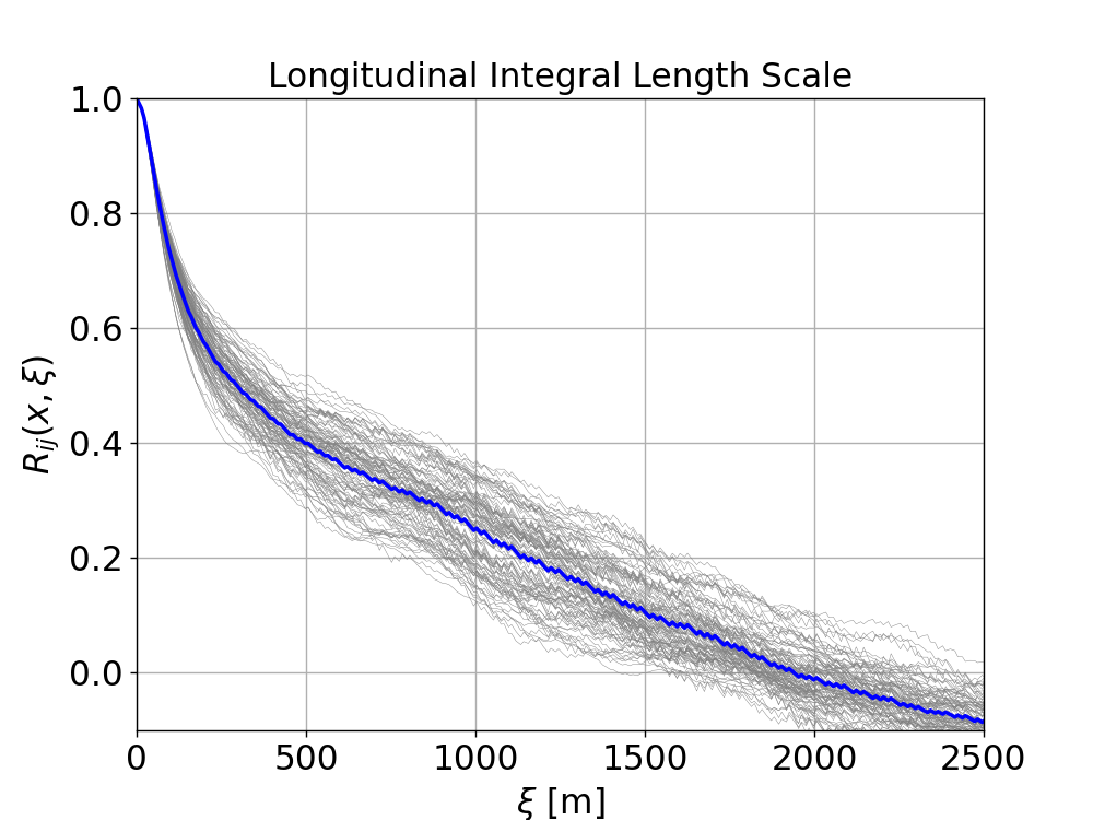 intL_long