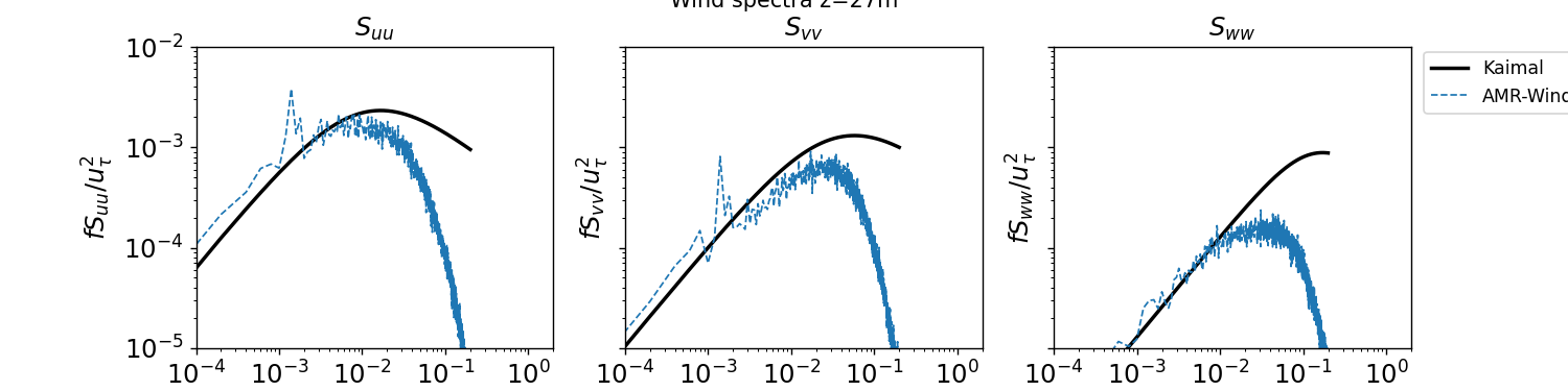 temporal_spectra_27