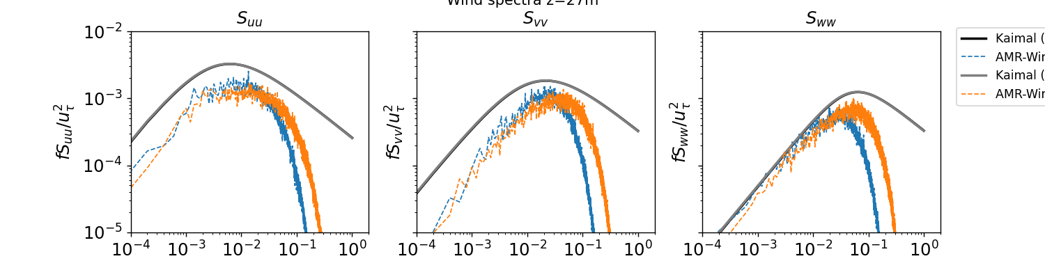 temporal_spectra_27