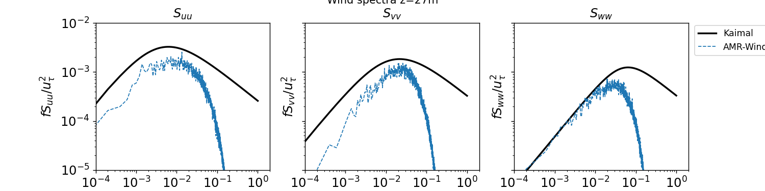 temporal_spectra_27