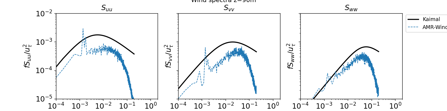 temporal_spectra_90