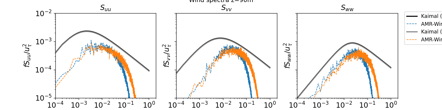 temporal_spectra_90