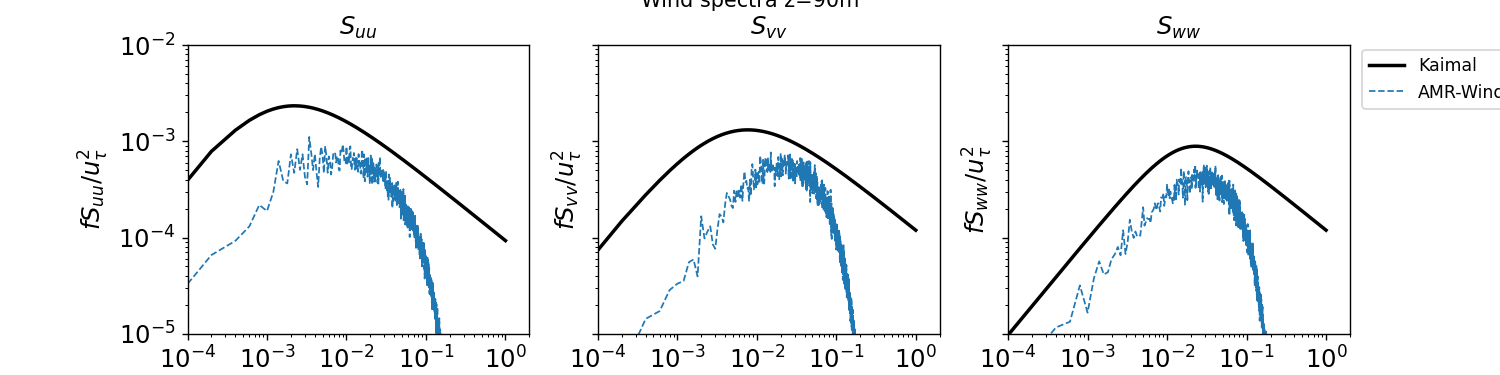 temporal_spectra_90