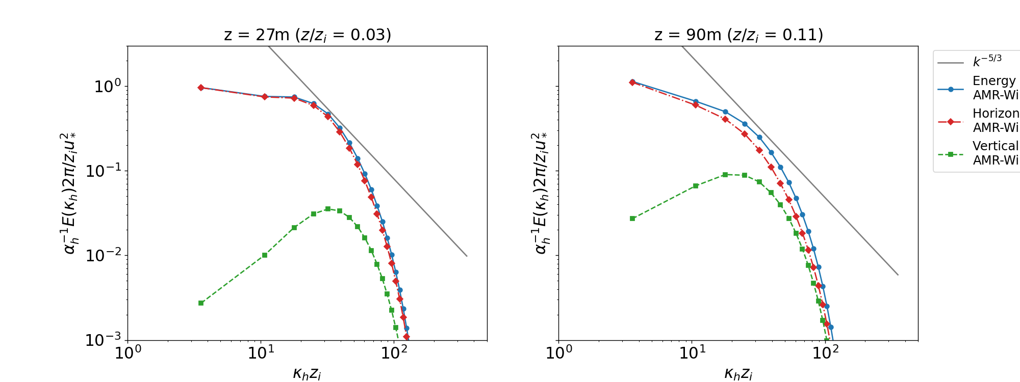 wavenumber_spectra