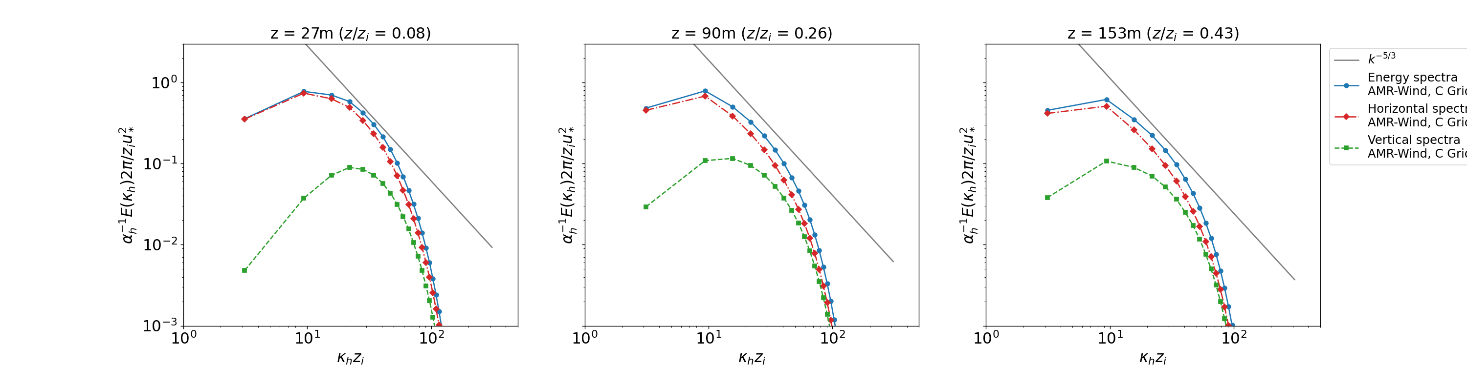 wavenumber_spectra