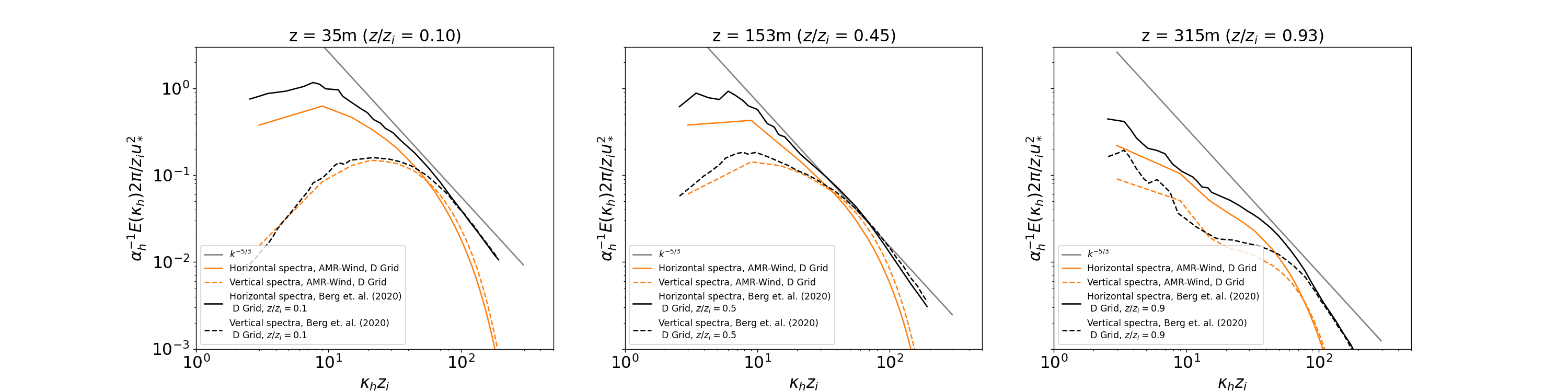 wavenumber_spectra