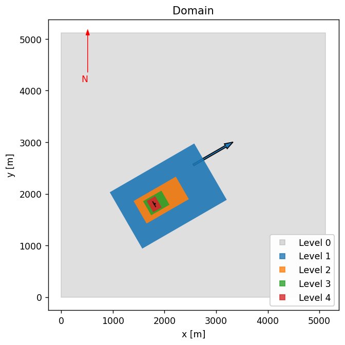domain