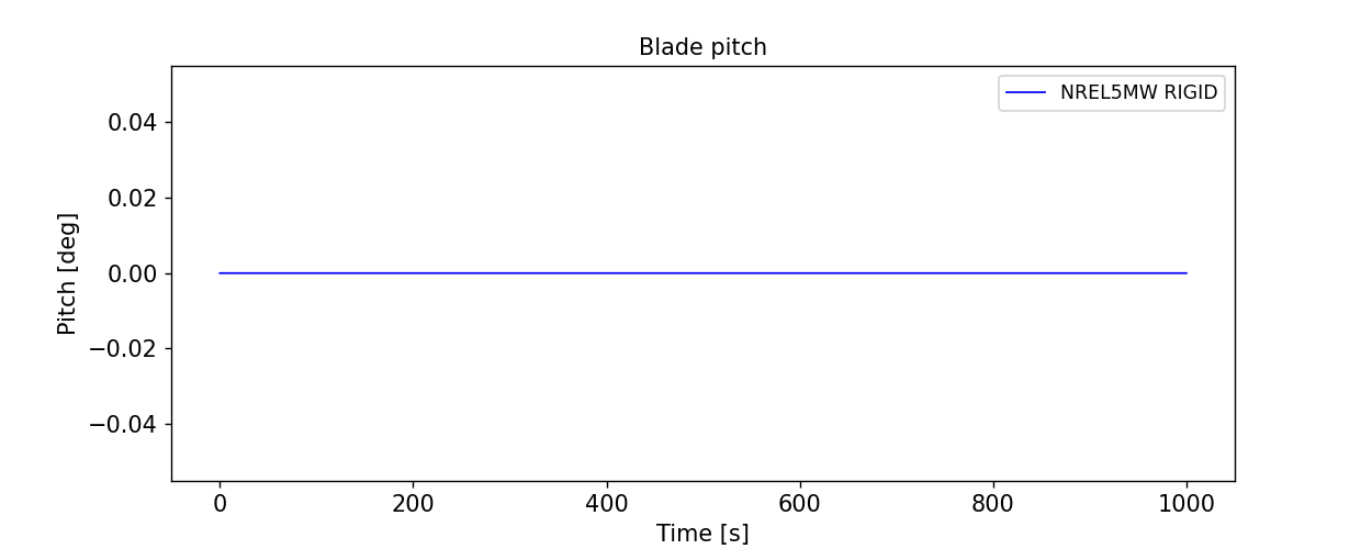 BldPitch1