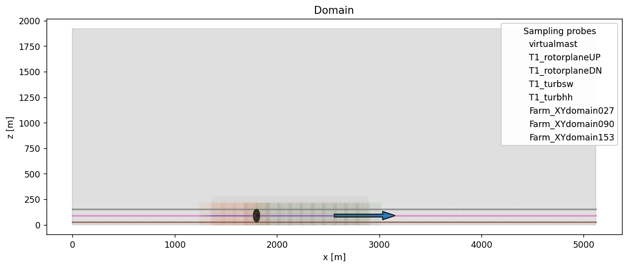 ABL domain side view