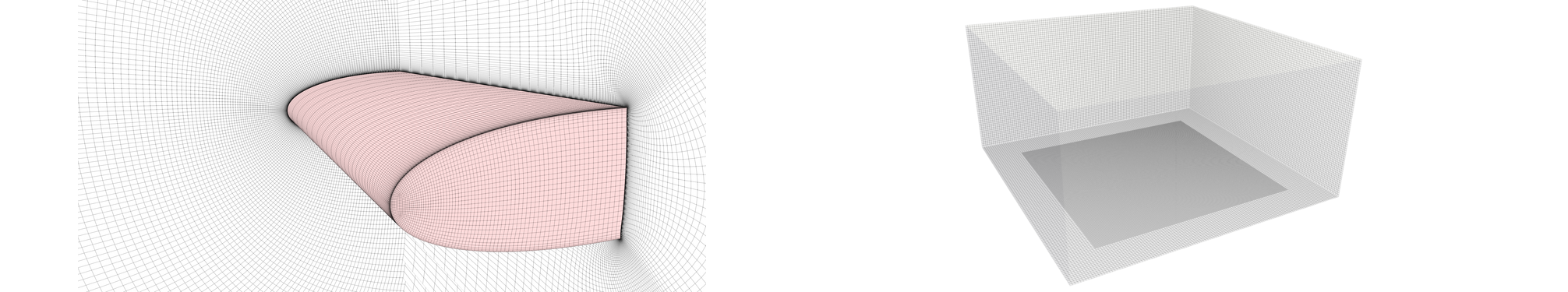 Mesh Overview
