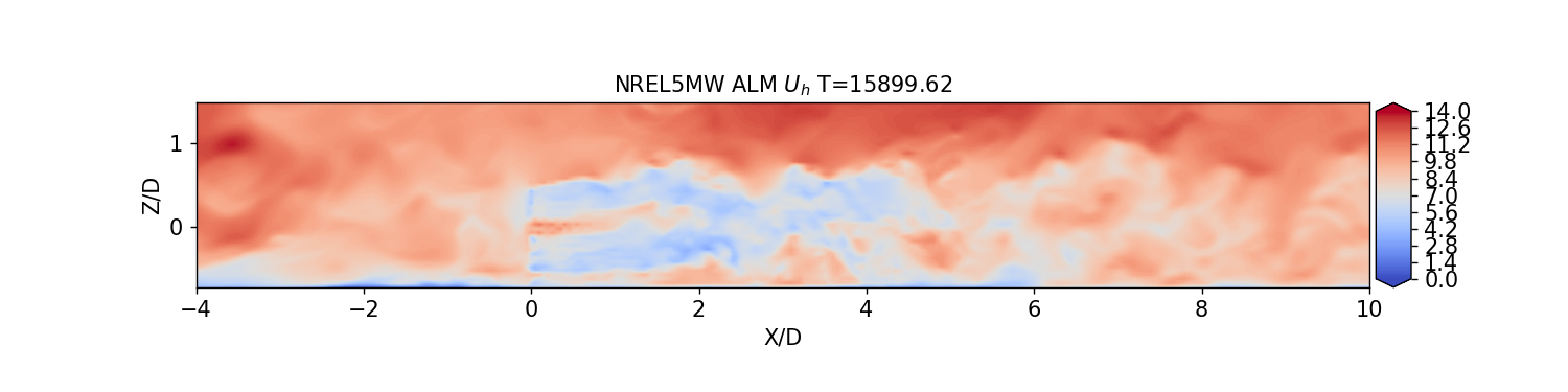 instantaneous SW