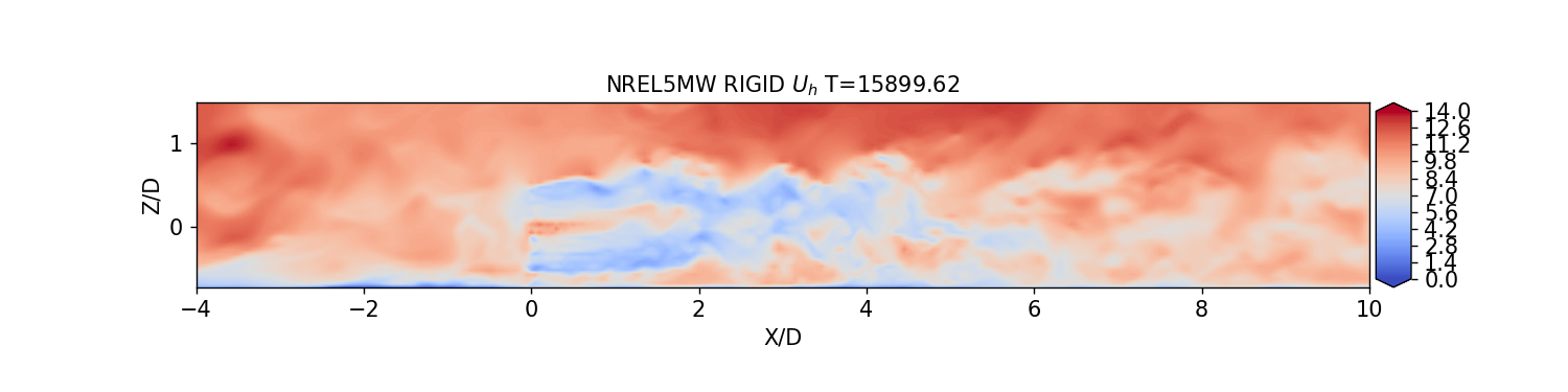 instantaneous SW